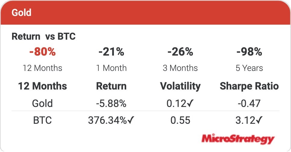 Microstrategy Avoids 